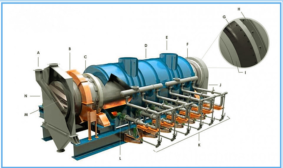 Four rotatif pour structure de dolomite calcinée Rotary kiln for calcined dolomite structure